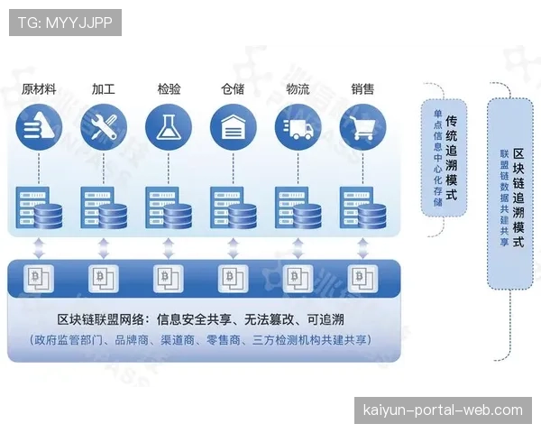 区块链票务平台加速普及 有效遏制倒票行为并提升溯源透明度